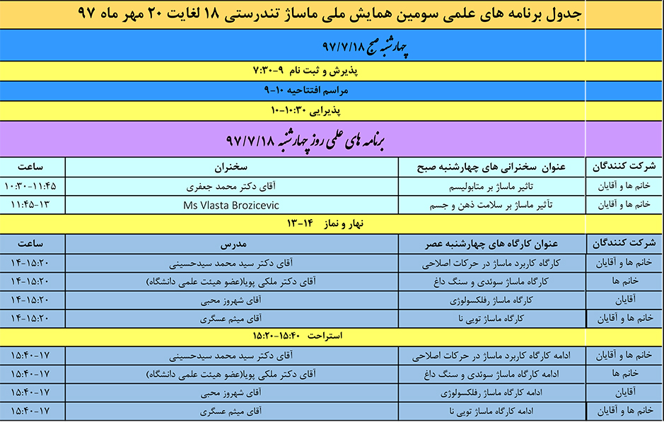  همایش ملی ماساژ ورزشی, همایش ملی ماساژ تندرستی, ماساژ تندرستی