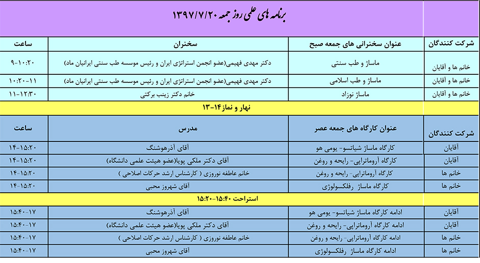  همایش ملی ماساژ ورزشی, همایش ملی ماساژ تندرستی, ماساژ تندرستی