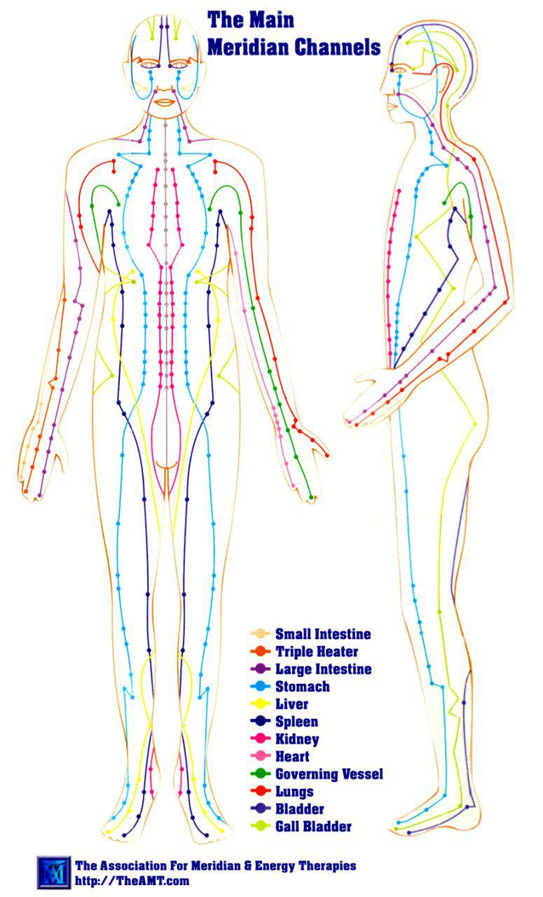 شیاتسو, ماساژ شرقی, طب فشاری, نقاط طب سوزنی, مردین, خطوط انرژی, جریان انرژی, 