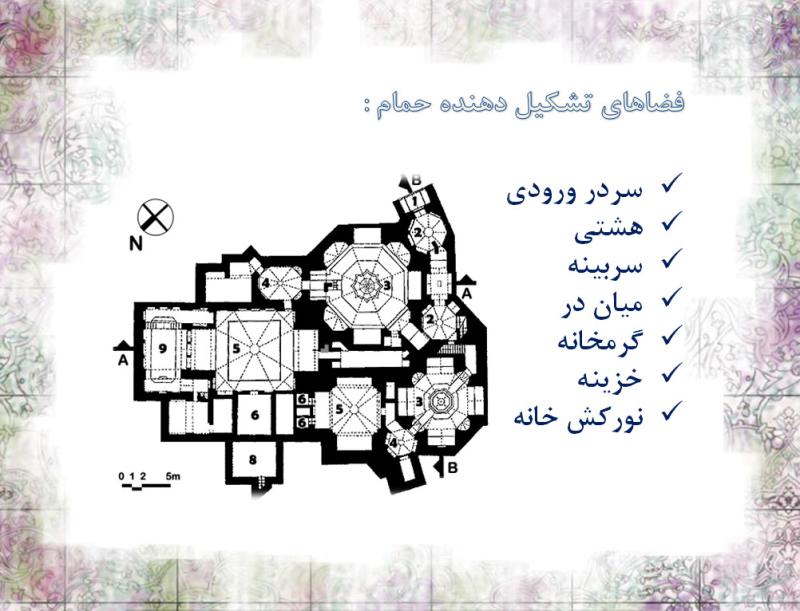 حمام‌های ایرانی, اسپا, حمام سنتی, طراحی اسپا, پذیرایی در اسپا, نوشیدنی‌های آرام‌بخش, اسپاهای امروزی, آداب اسپا, آداب ماساژ, حمام گنجعلی‌خان, 